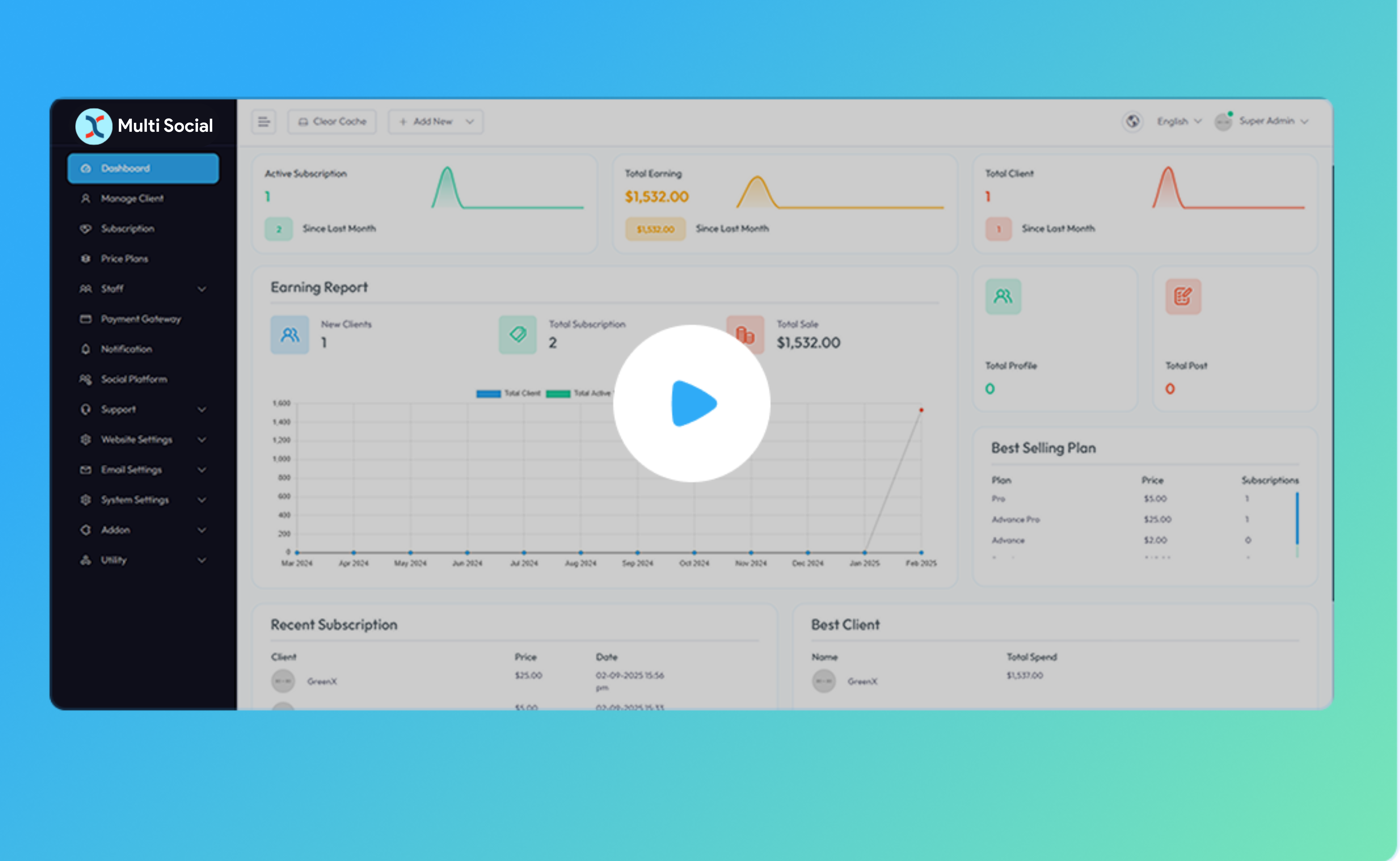 A User-Friendly Interface Gives You Easy Campaign Management Experience